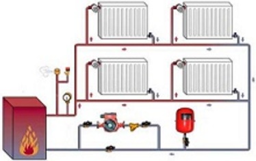 3. Heating systems and accessories